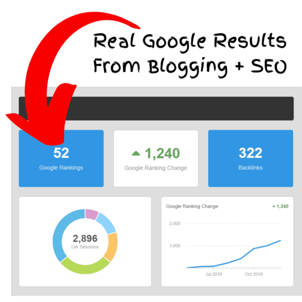 Real Results From Blogging + SEO